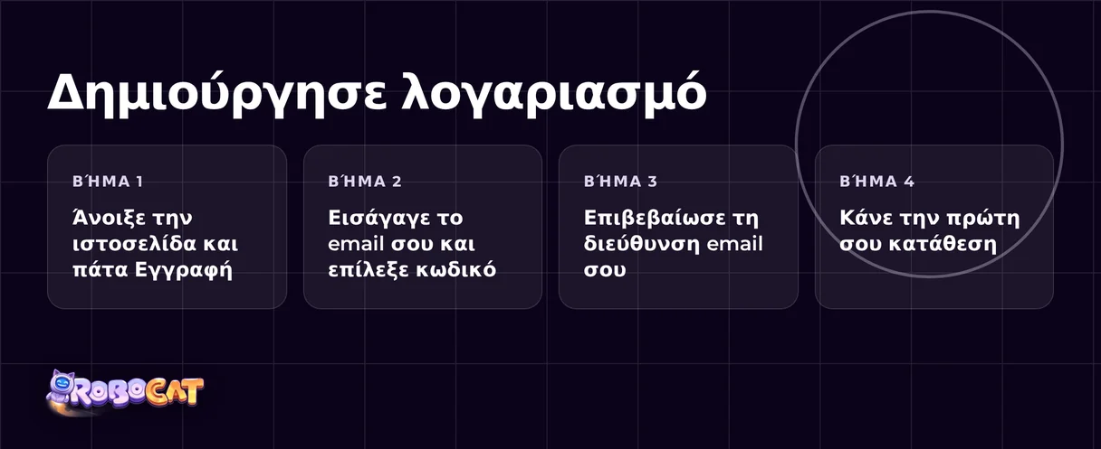 Ολοκλήρωσε τέσσερα βήματα εγγραφής.